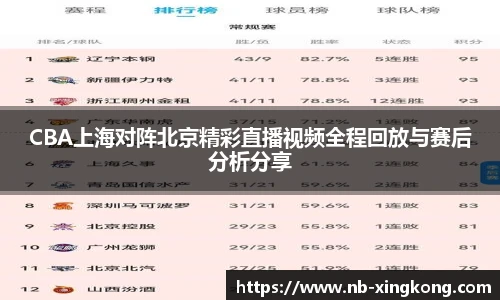 CBA上海对阵北京精彩直播视频全程回放与赛后分析分享