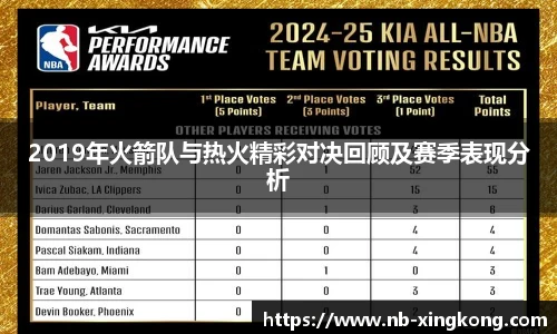 2019年火箭队与热火精彩对决回顾及赛季表现分析